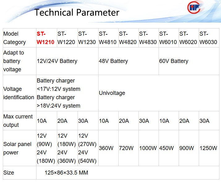 Solar Charger LCD 10A